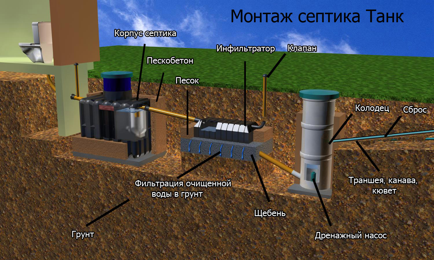 Септик ТАНК